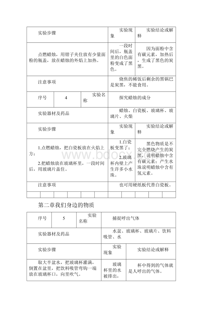 九年级化学课外小实验6例.docx_第3页