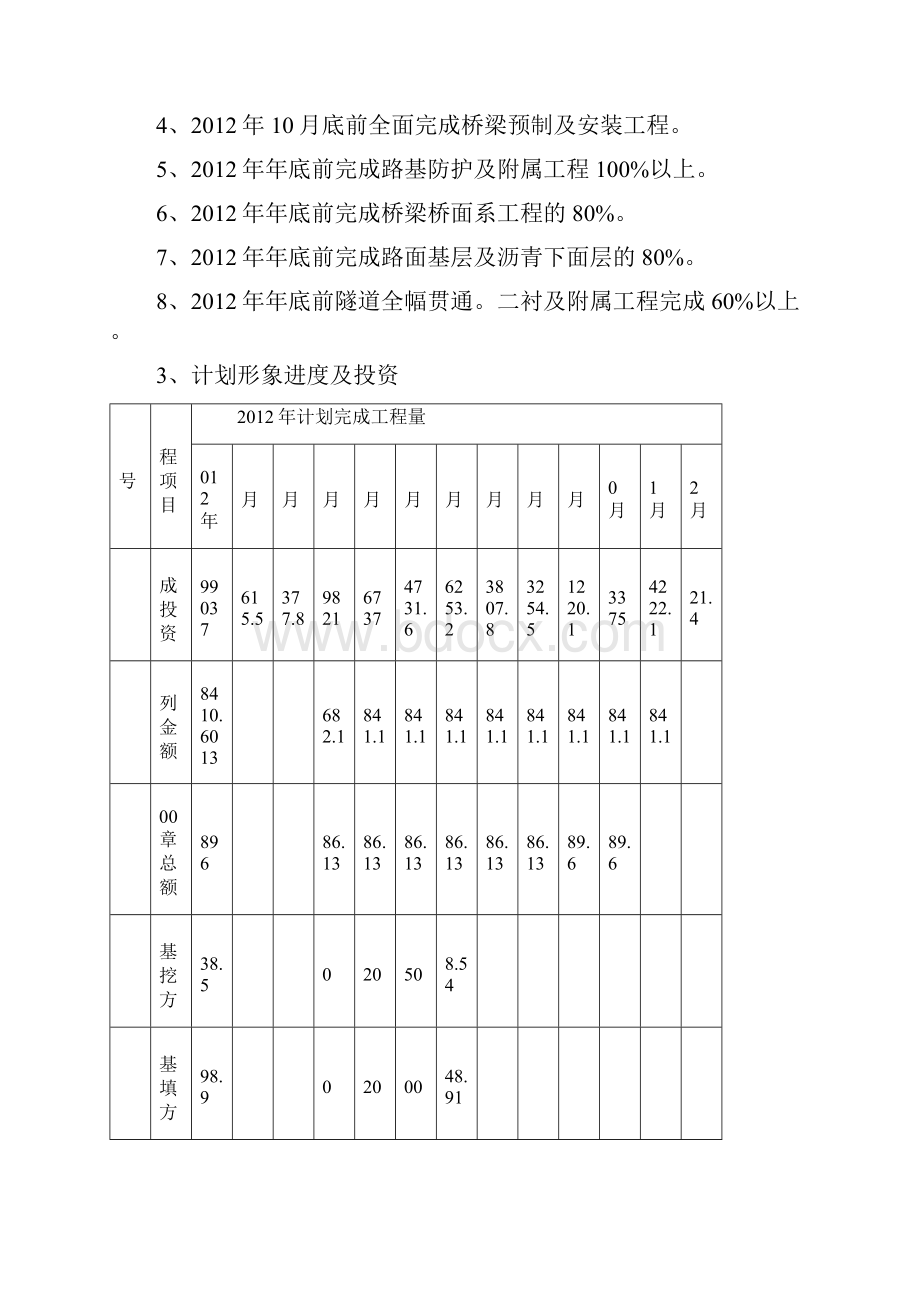 总承包度施工组织设计.docx_第3页