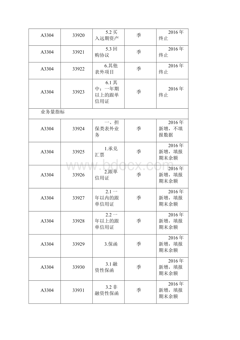 表外业务专项统计制度修订内容.docx_第3页