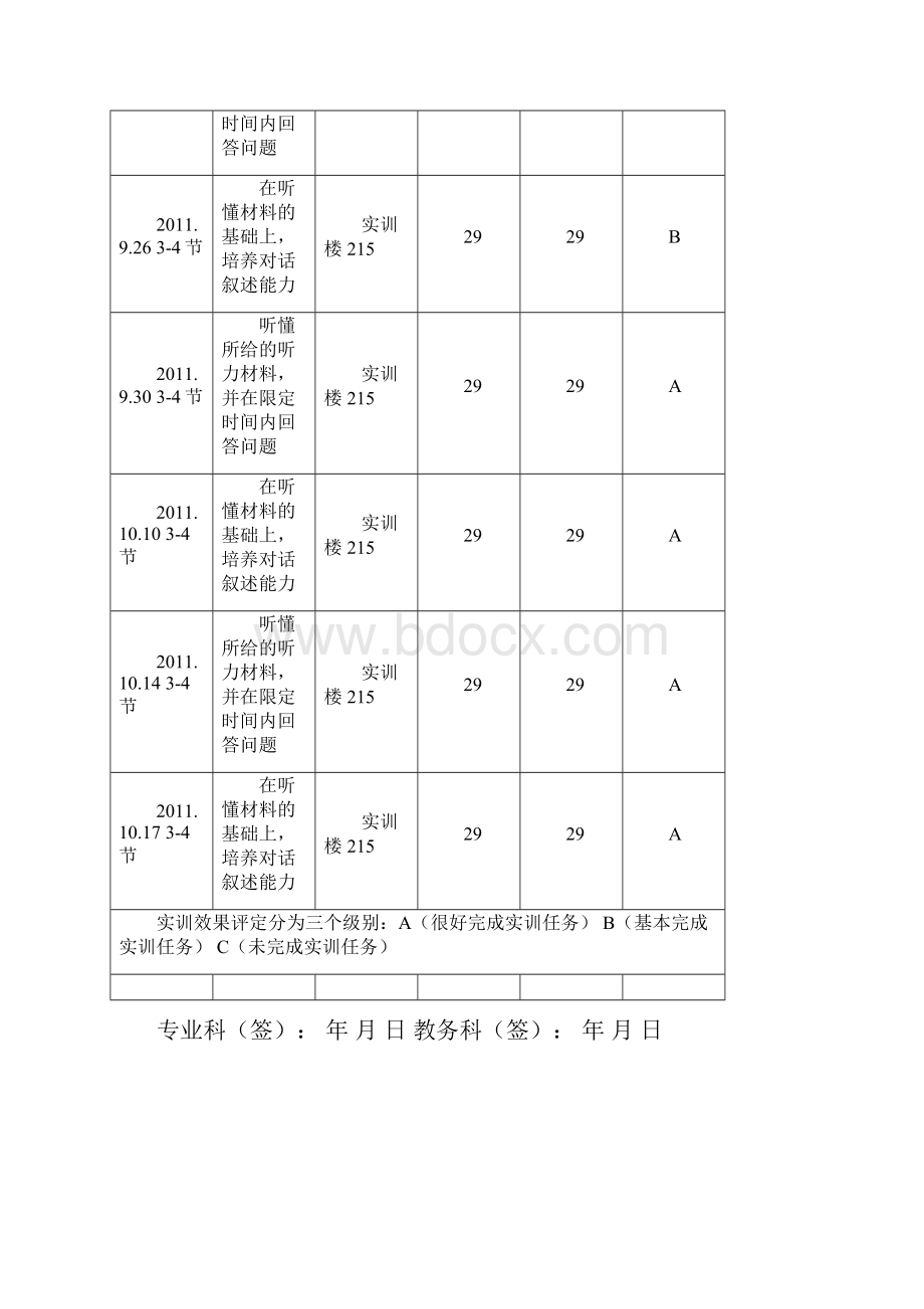 专业课程实训记录表上.docx_第2页