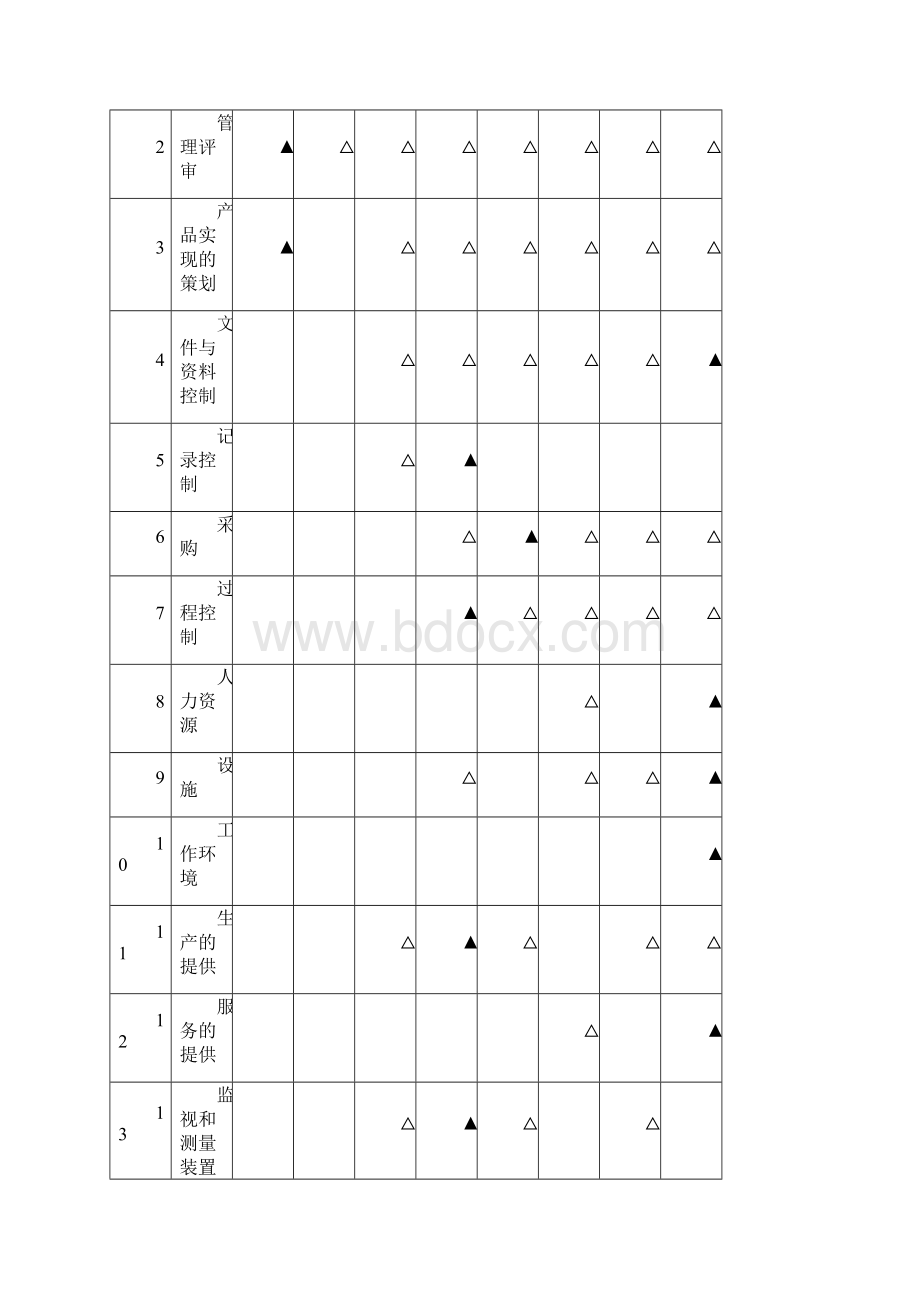 质量保证措施方案培训资料全Word下载.docx_第2页