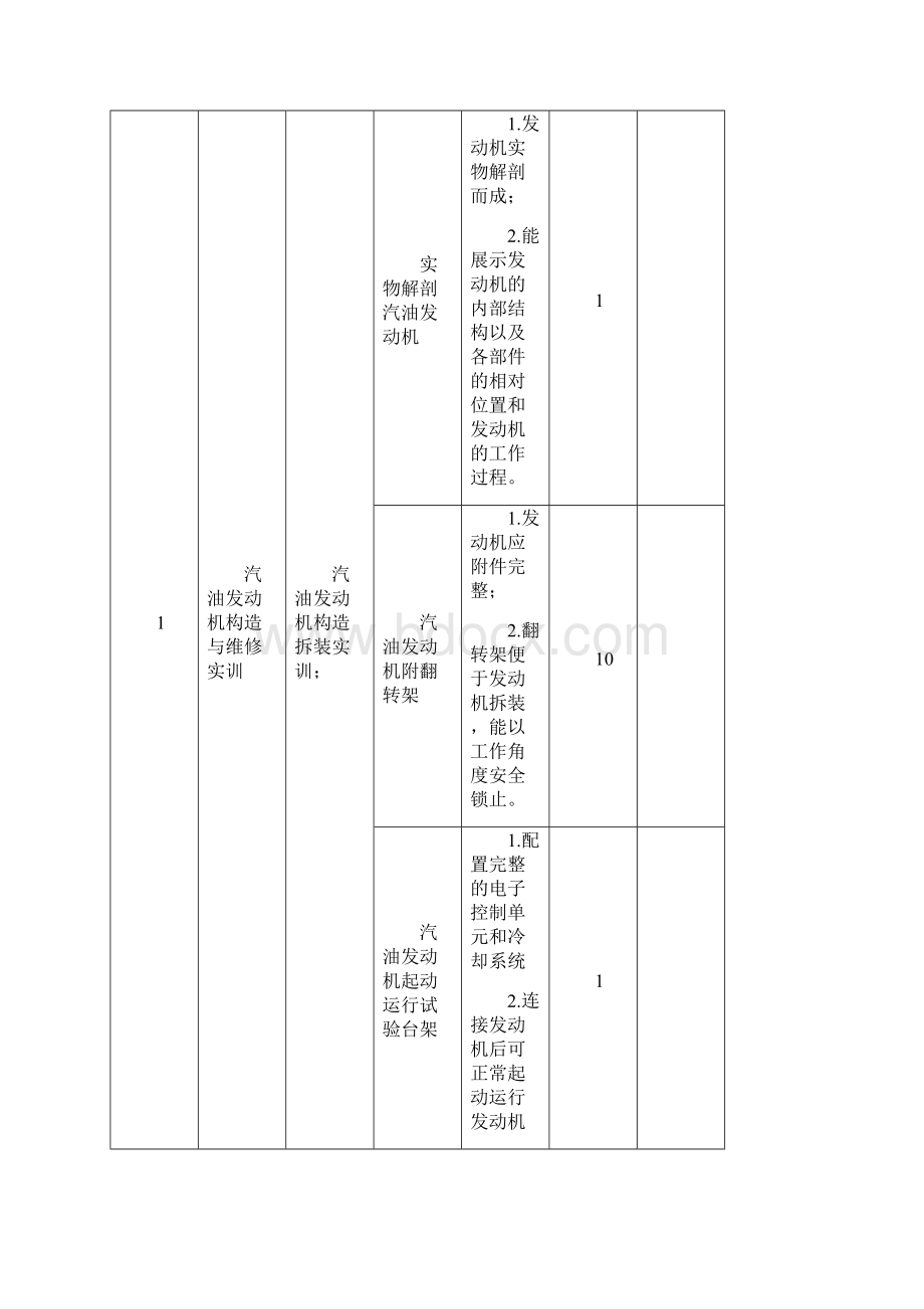 汽车维修实训基地配置推荐表知识讲解Word格式文档下载.docx_第3页