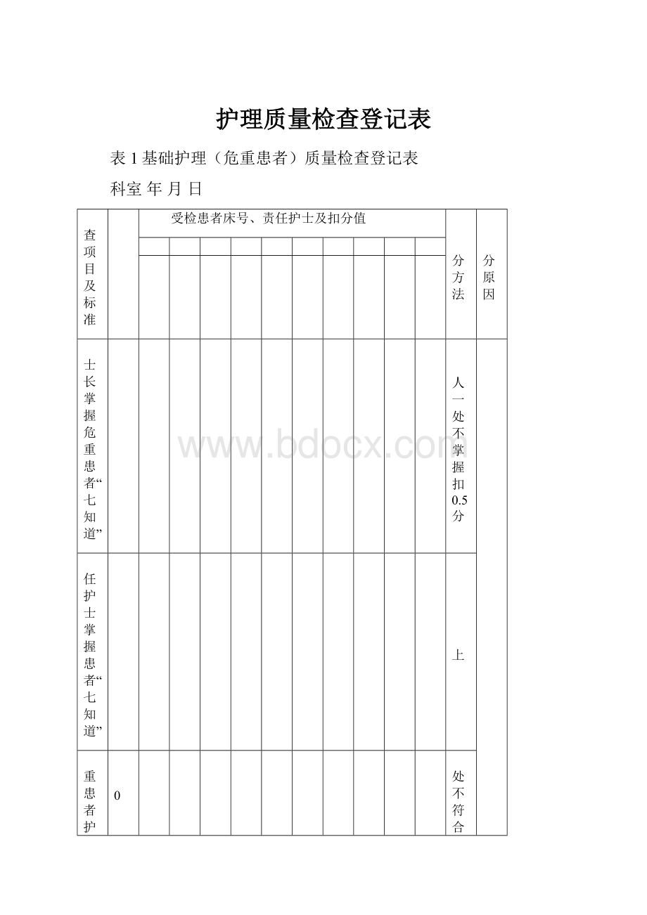 护理质量检查登记表Word格式文档下载.docx