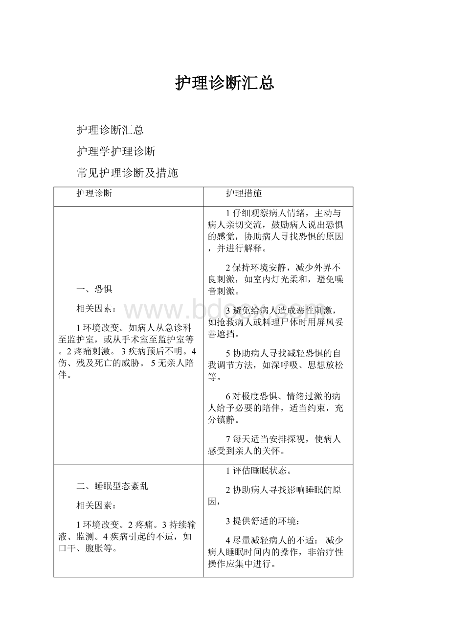 护理诊断汇总文档格式.docx_第1页