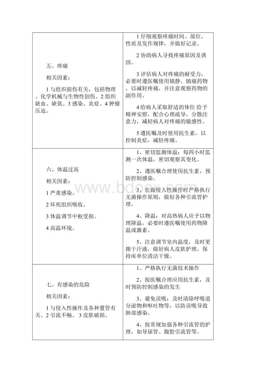 护理诊断汇总文档格式.docx_第3页