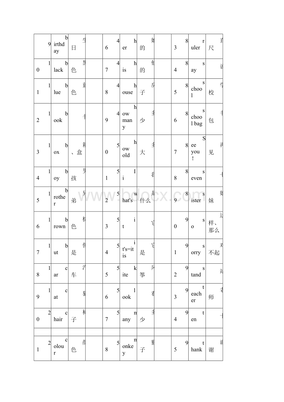 小学新标准英语单词表Word文档下载推荐.docx_第2页