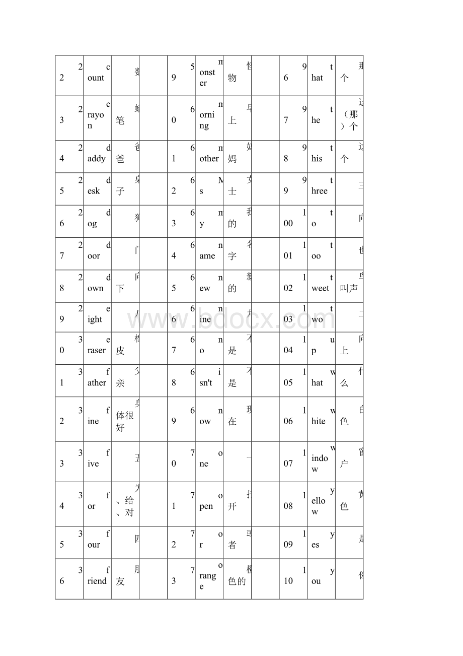 小学新标准英语单词表Word文档下载推荐.docx_第3页