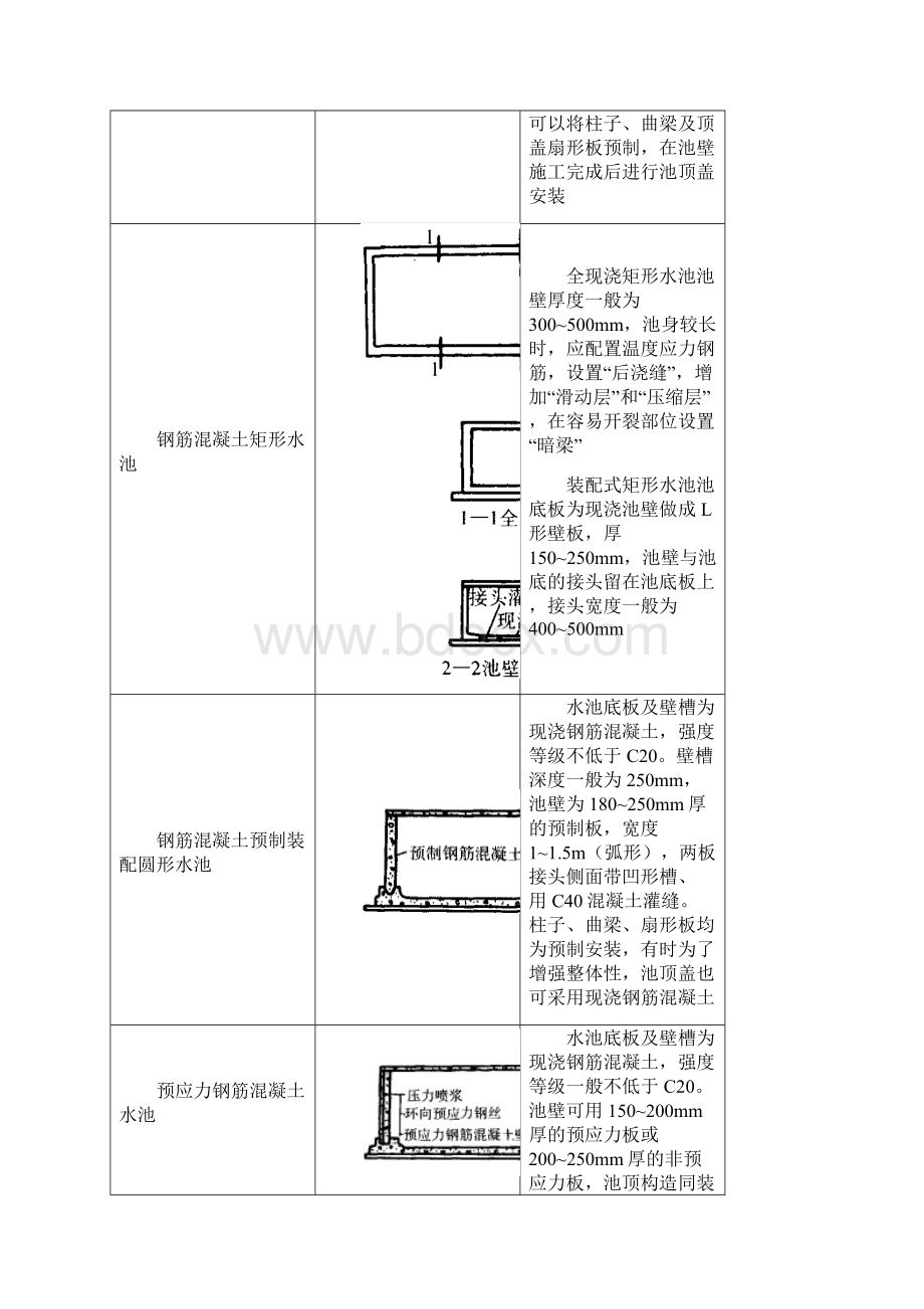 水池 的种类和构造说课材料.docx_第2页