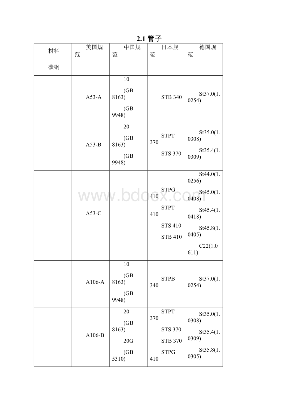 美标材料钢号对照.docx_第2页