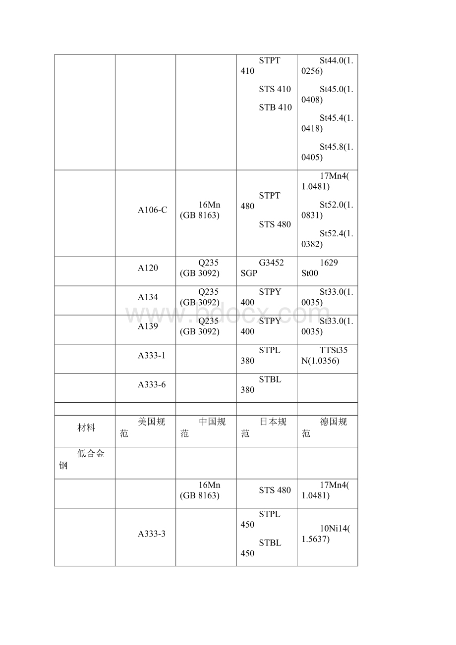 美标材料钢号对照.docx_第3页