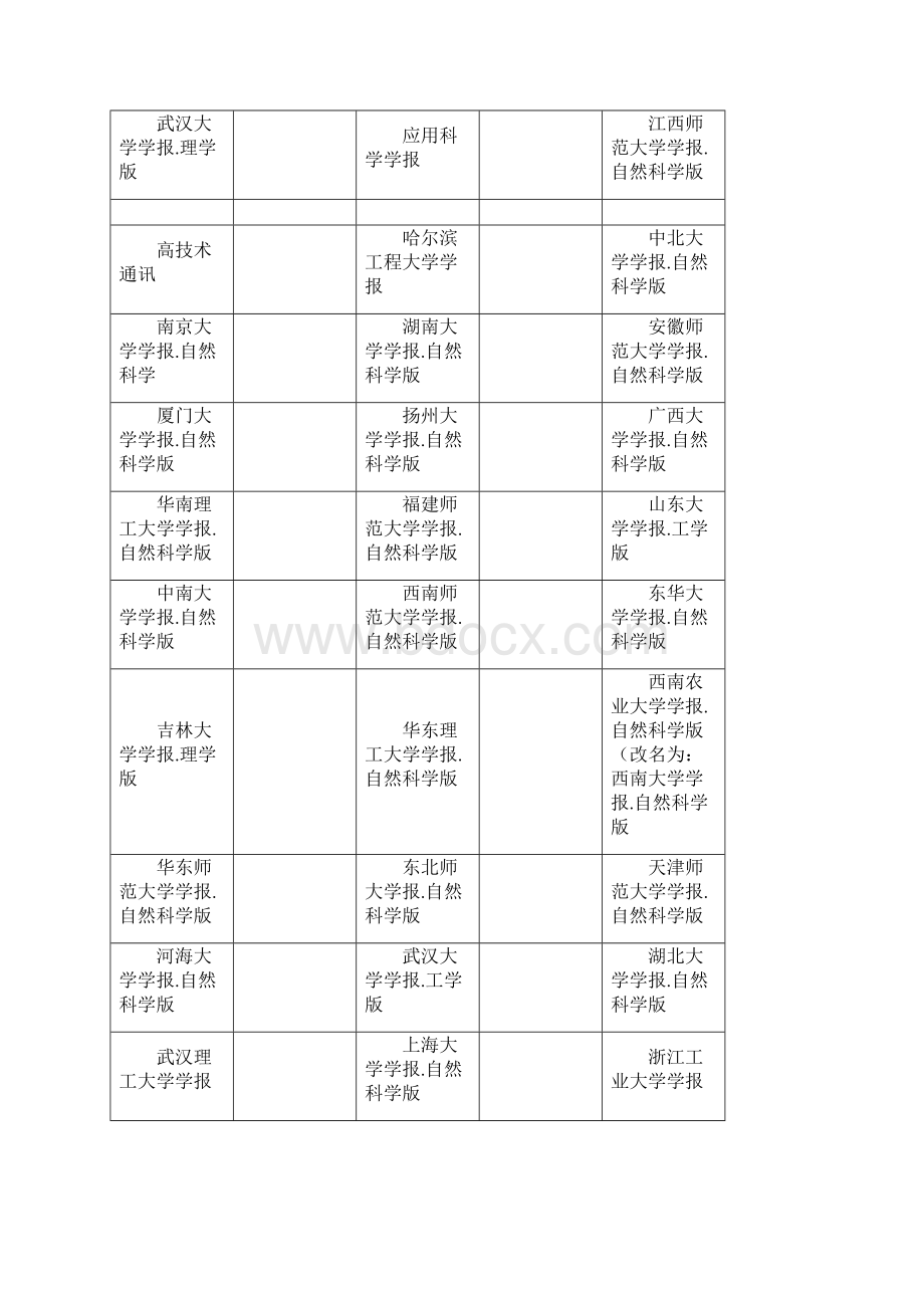 自然科学类中文核心期刊表Word文件下载.docx_第3页