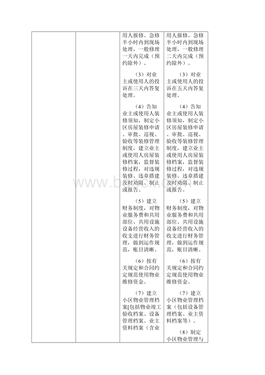 杭州市普通住宅乙级丙级物业服务标准比照表.docx_第2页