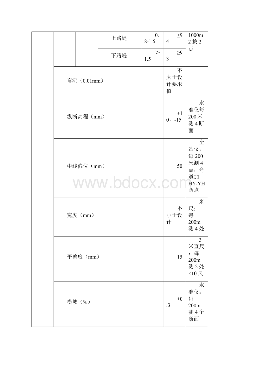 路基土石方施工方案.docx_第3页