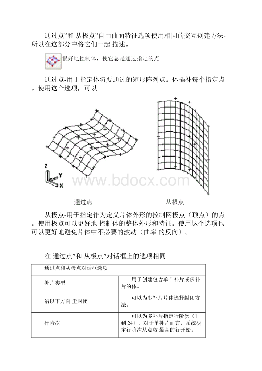 四点曲面曲线成片体过度修补开口UG中文帮助.docx_第2页