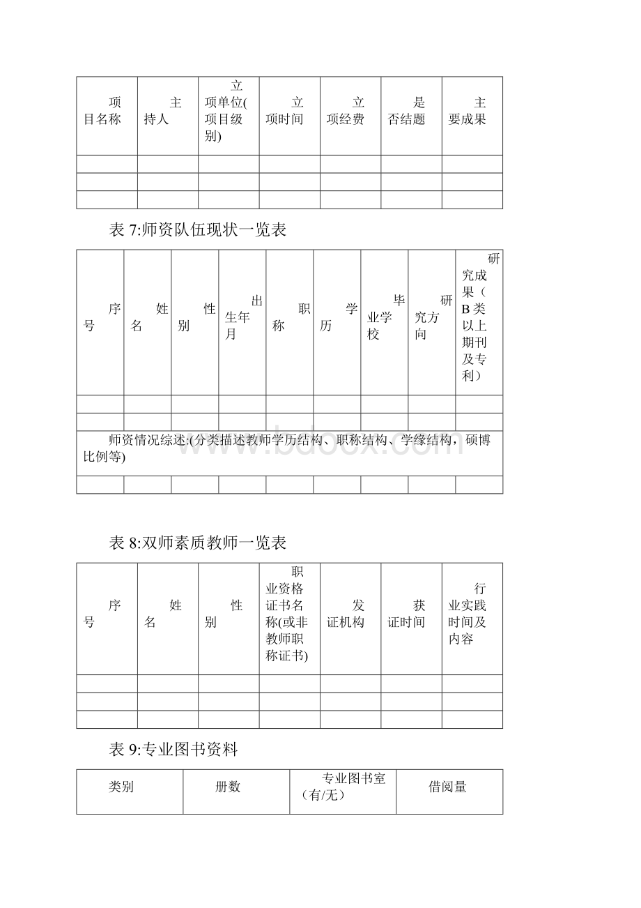 系部十三五rdquo学科专业建设规划文档格式.docx_第3页