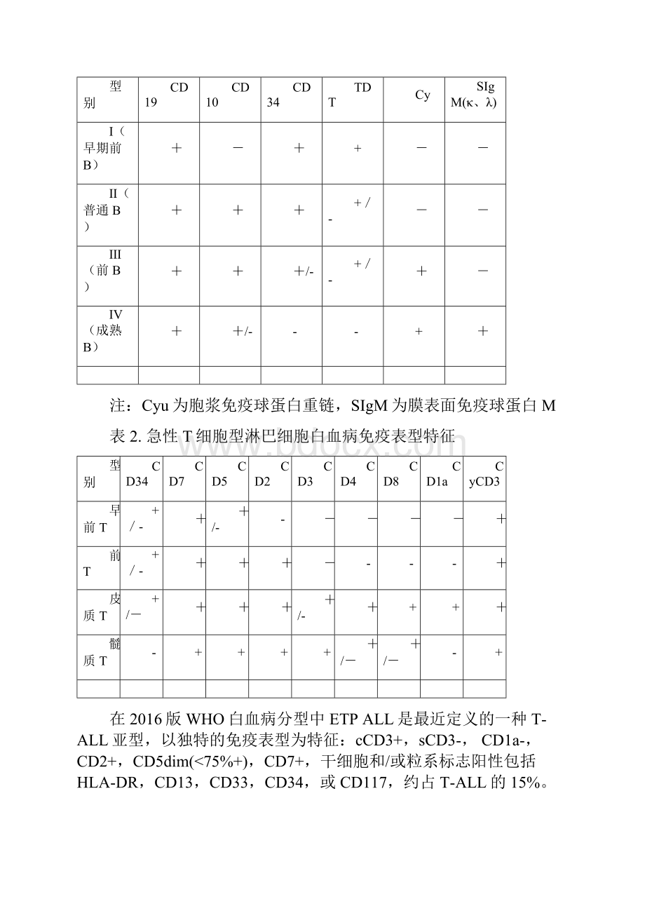 儿童急性淋巴细胞白血病诊疗规范.docx_第3页