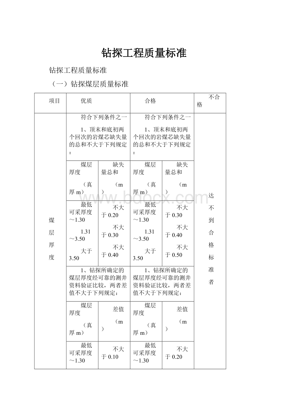 钻探工程质量标准Word下载.docx