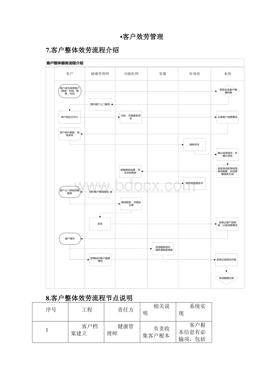 健康管理服务手册.docx_第3页