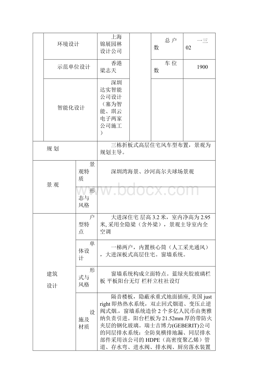 某楼盘调研报告案例.docx_第2页