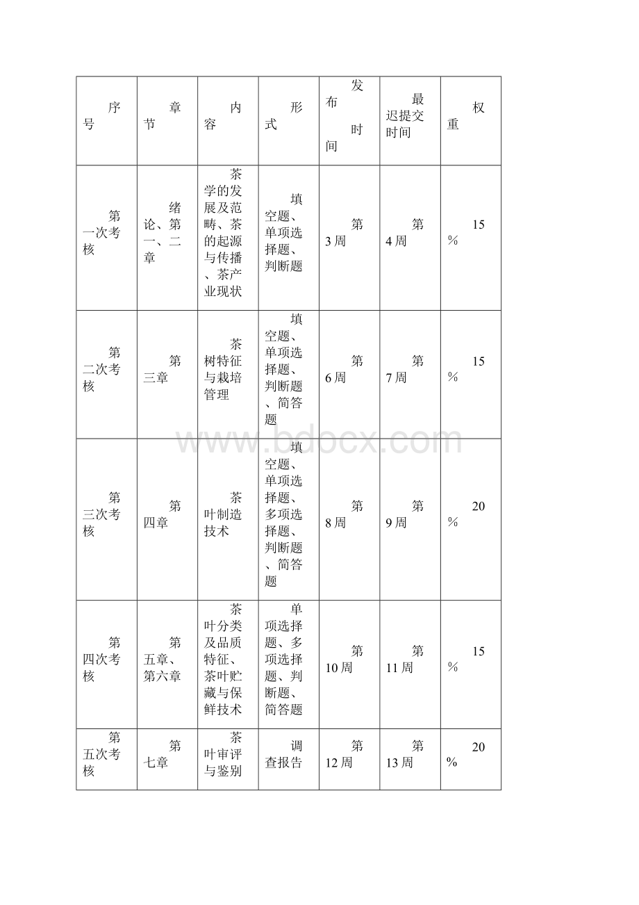 中央广播电视大学 开放教育基于网络课程考核方案.docx_第3页