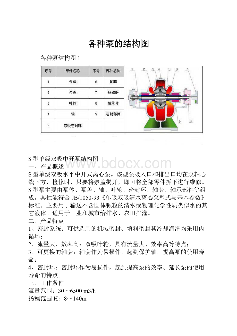 各种泵的结构图.docx