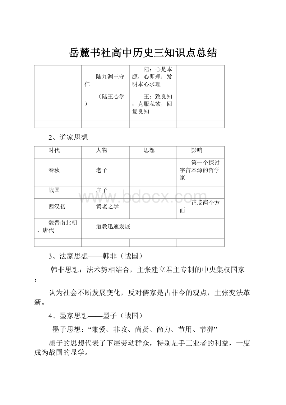 岳麓书社高中历史三知识点总结.docx_第1页