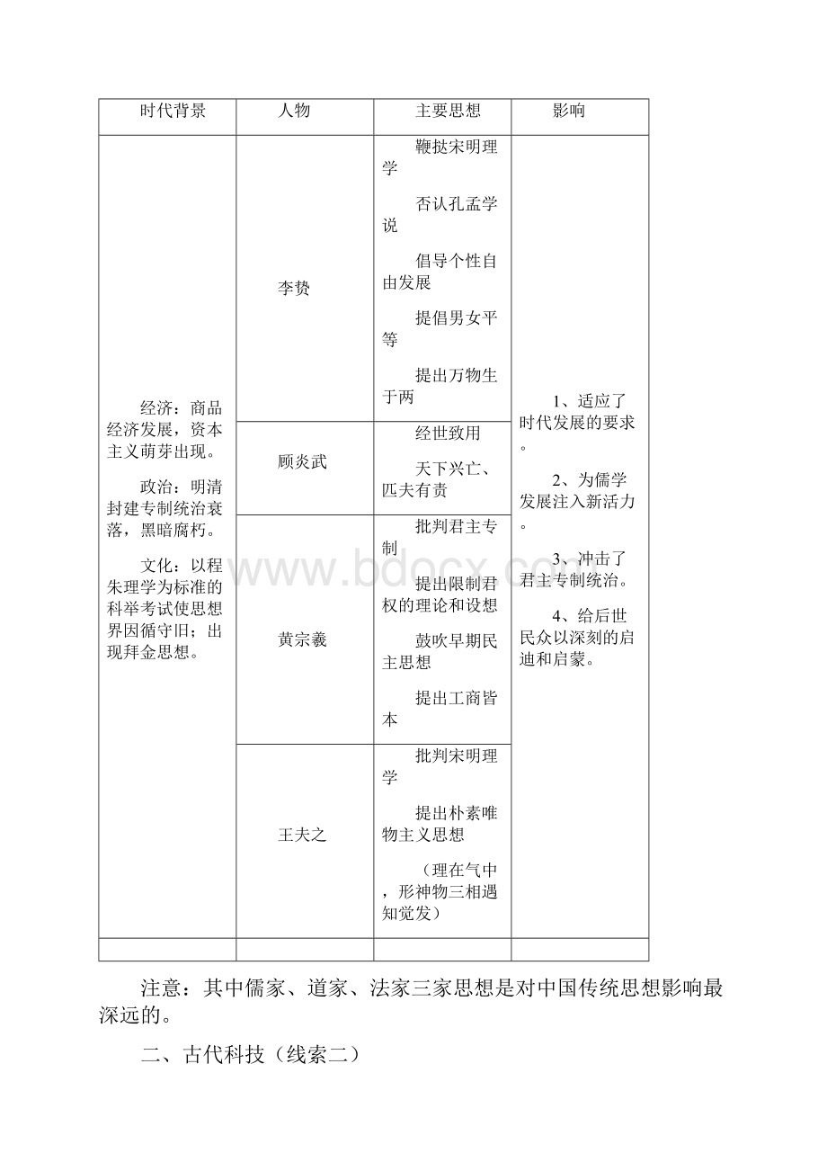 岳麓书社高中历史三知识点总结.docx_第3页