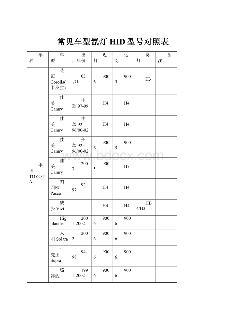 常见车型氙灯HID型号对照表.docx_第1页