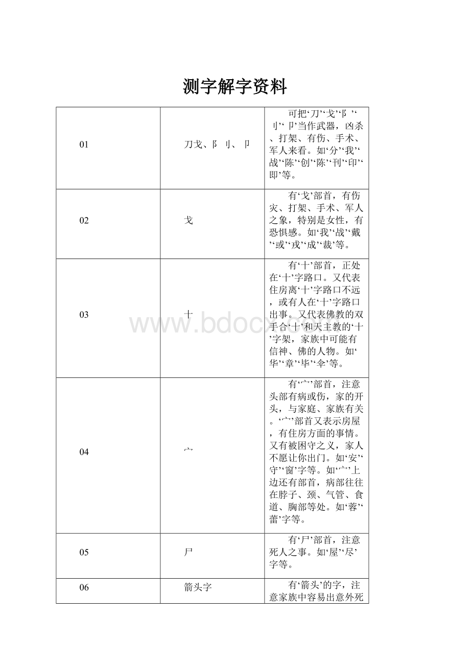 测字解字资料.docx