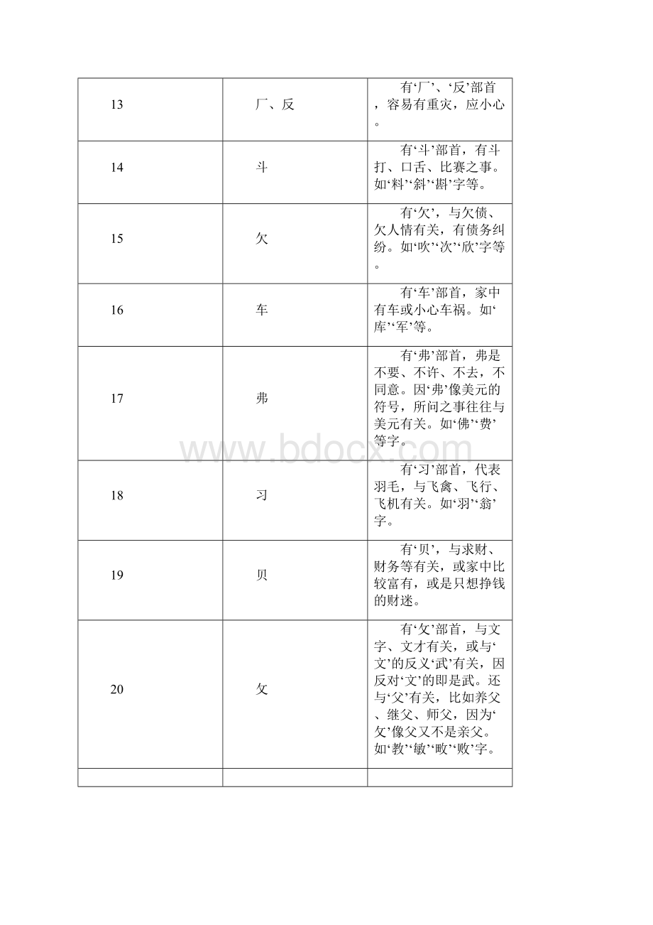 测字解字资料Word下载.docx_第3页