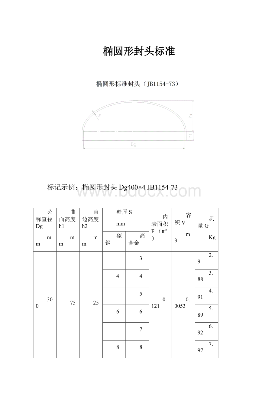 椭圆形封头标准Word格式.docx