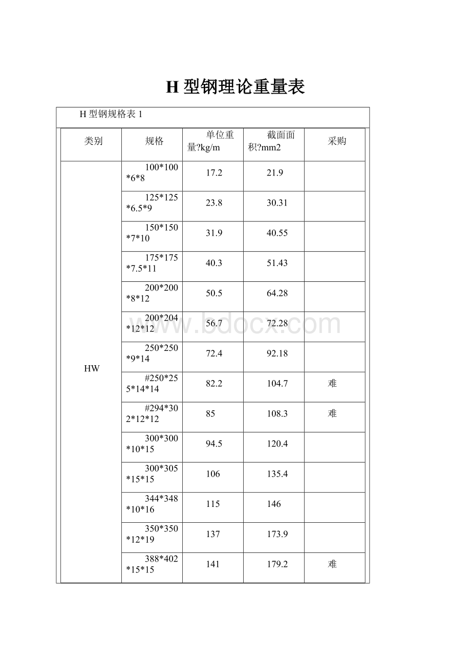 H型钢理论重量表Word文档下载推荐.docx