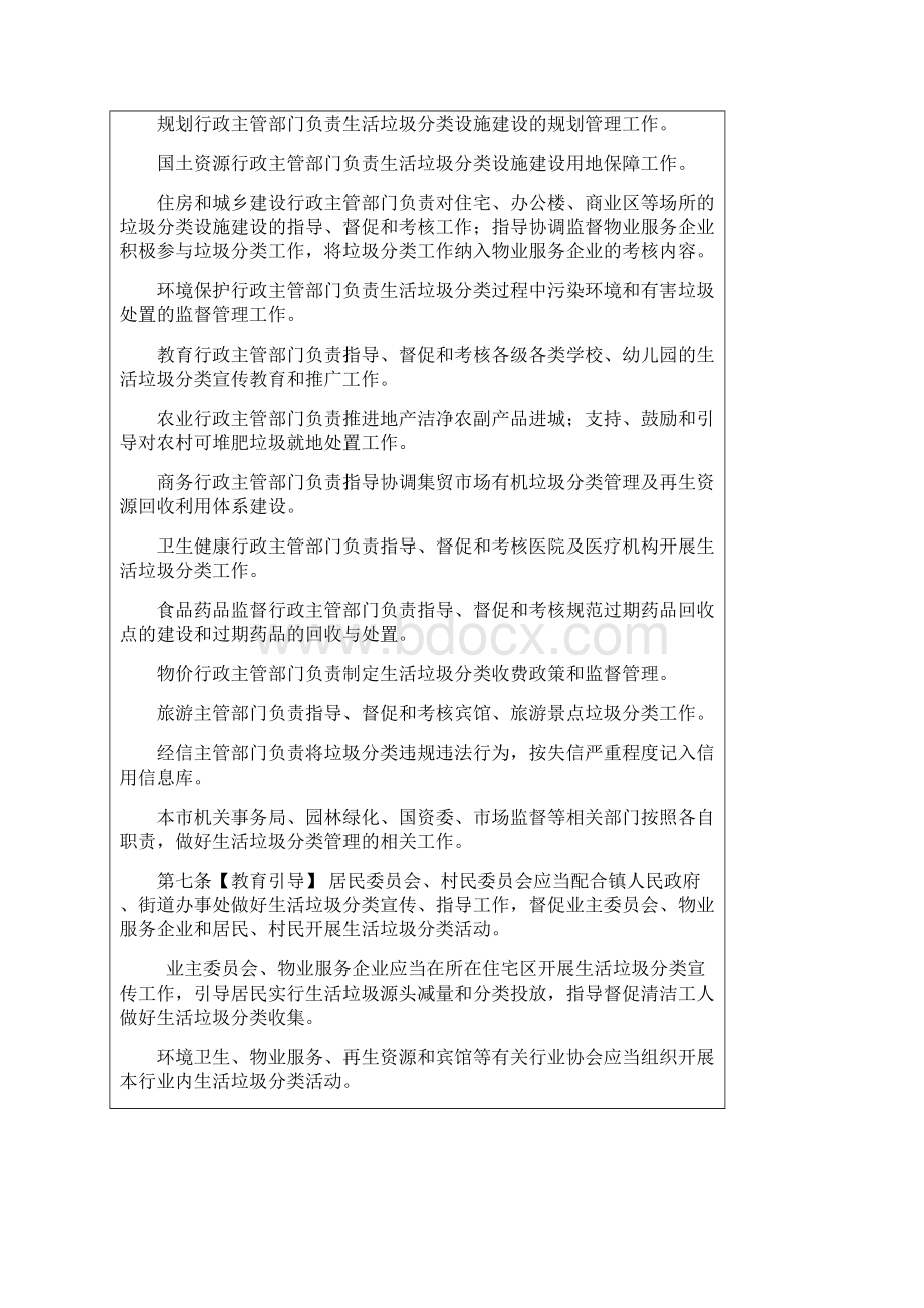 《苏州市生活垃圾分类管理条例》Word文档格式.docx_第2页