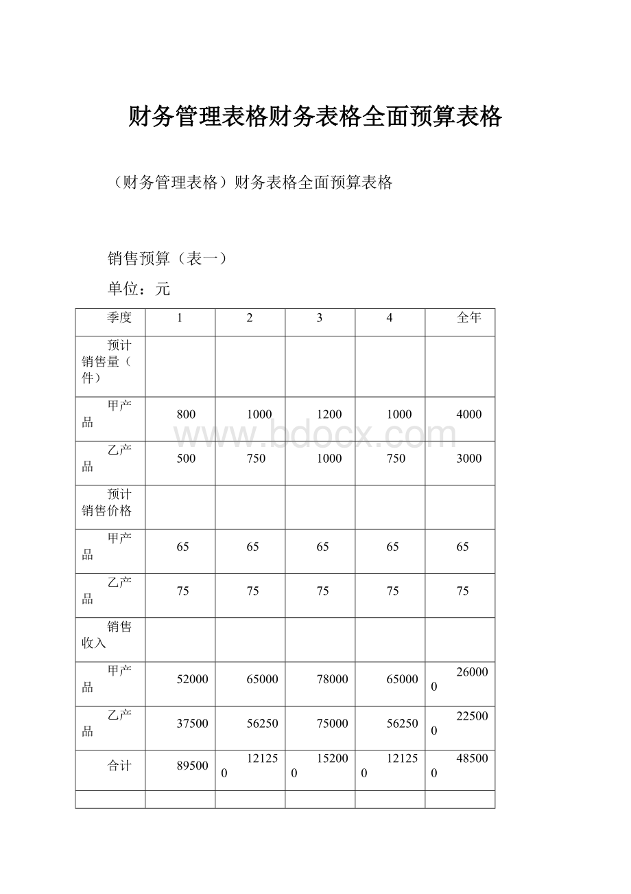 财务管理表格财务表格全面预算表格.docx_第1页