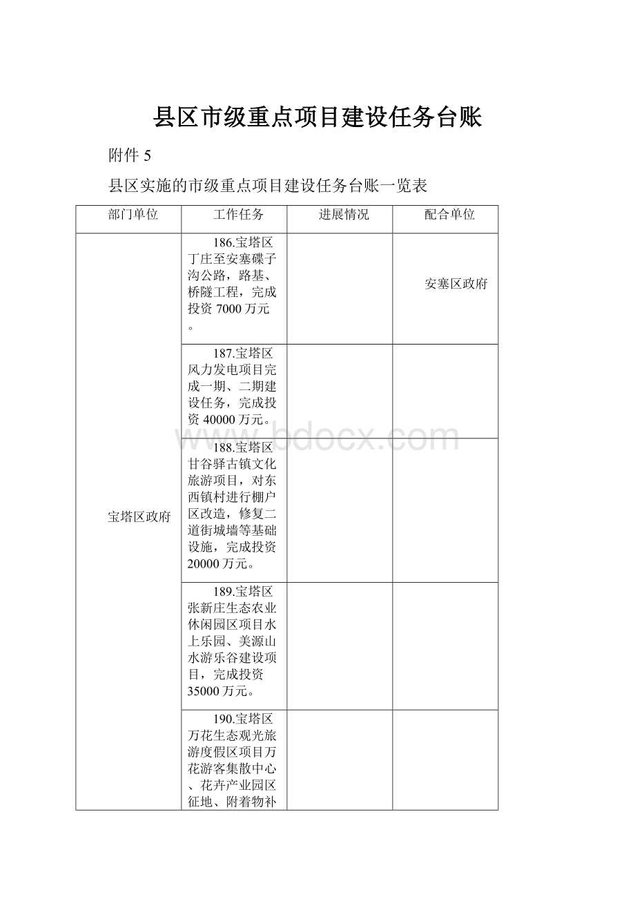 县区市级重点项目建设任务台账Word格式文档下载.docx_第1页