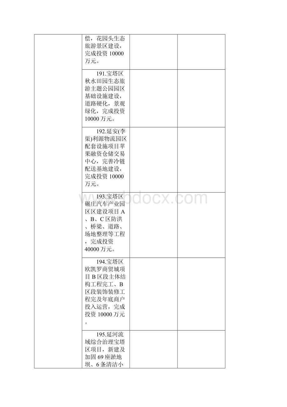 县区市级重点项目建设任务台账Word格式文档下载.docx_第2页