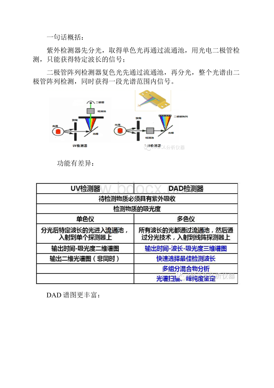 关于DAD秘籍.docx_第2页