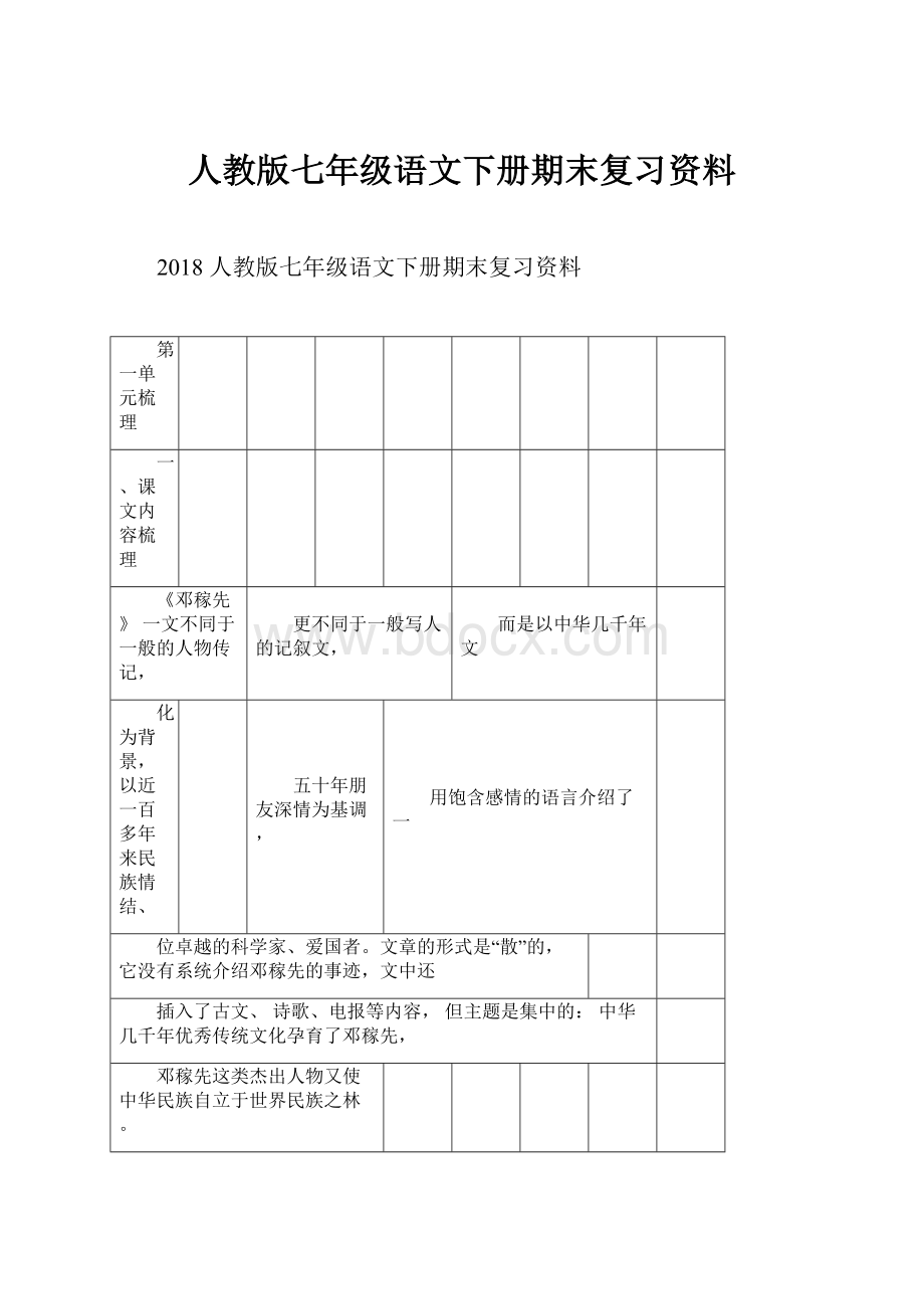 人教版七年级语文下册期末复习资料Word格式文档下载.docx