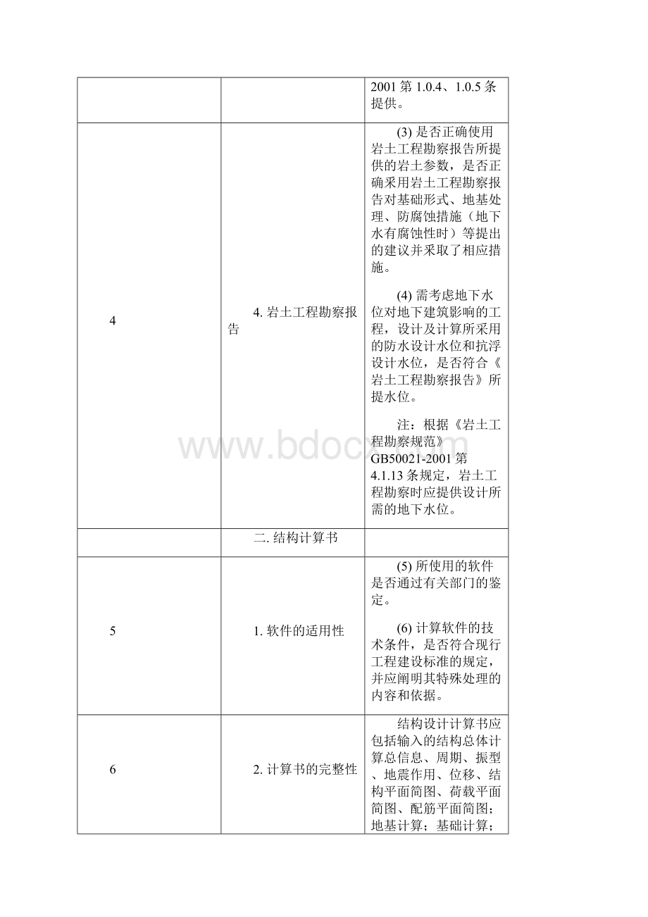 房地产集团结构专业设计审图标准.docx_第2页