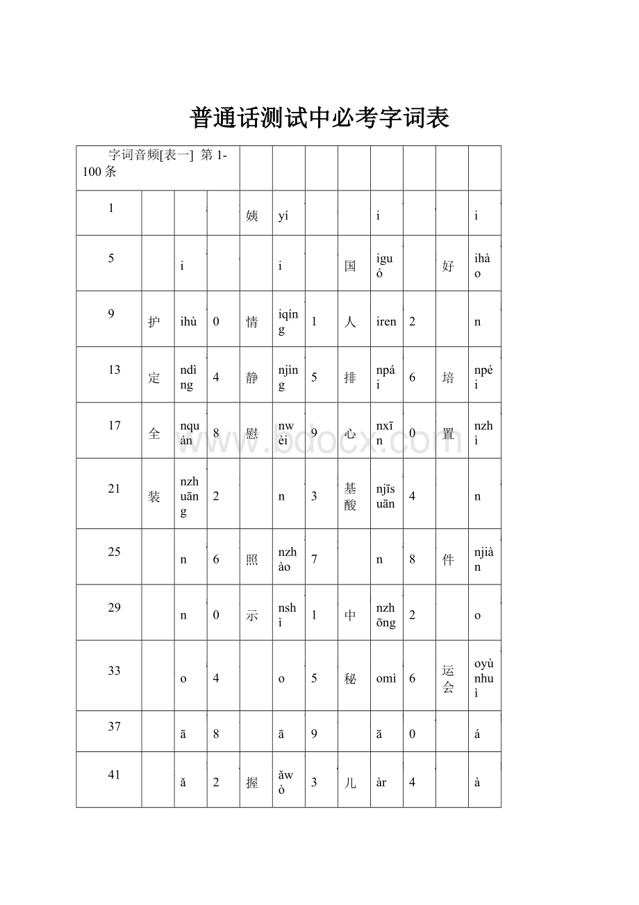 普通话测试中必考字词表.docx