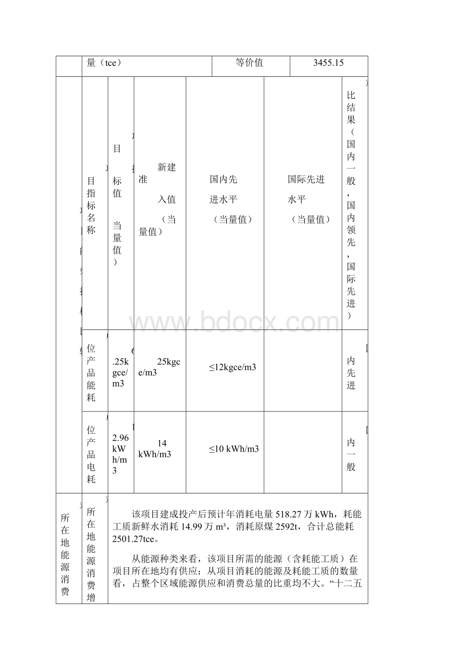 万立方米加气混凝土块项目节能评估.docx_第3页