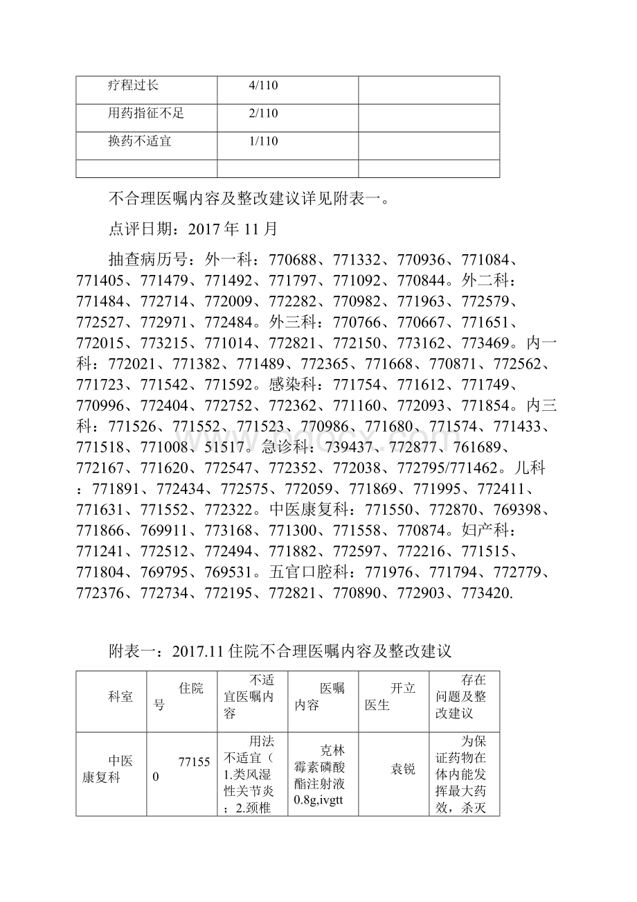 住院医嘱点评小结.docx_第2页