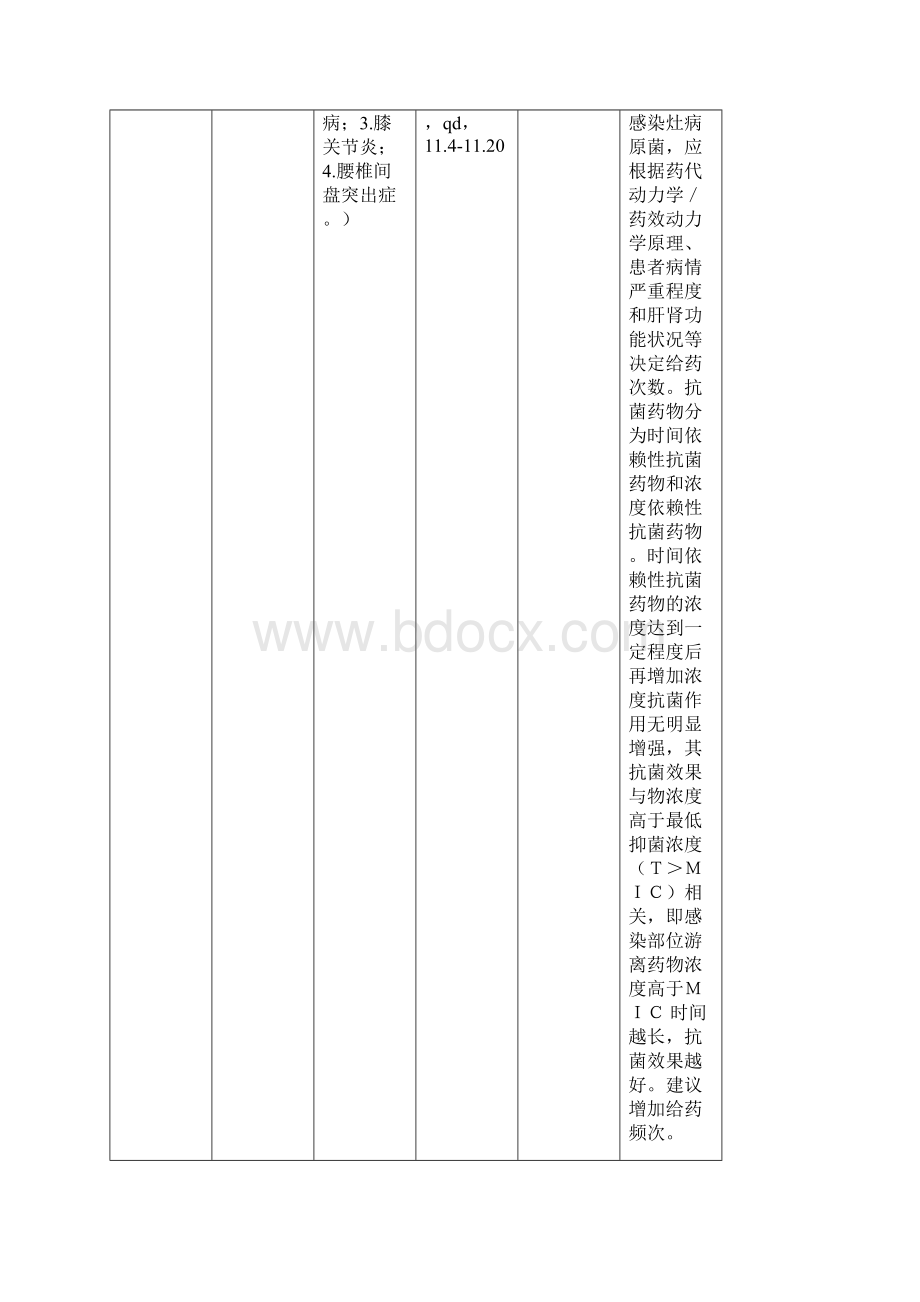 住院医嘱点评小结Word格式文档下载.docx_第3页