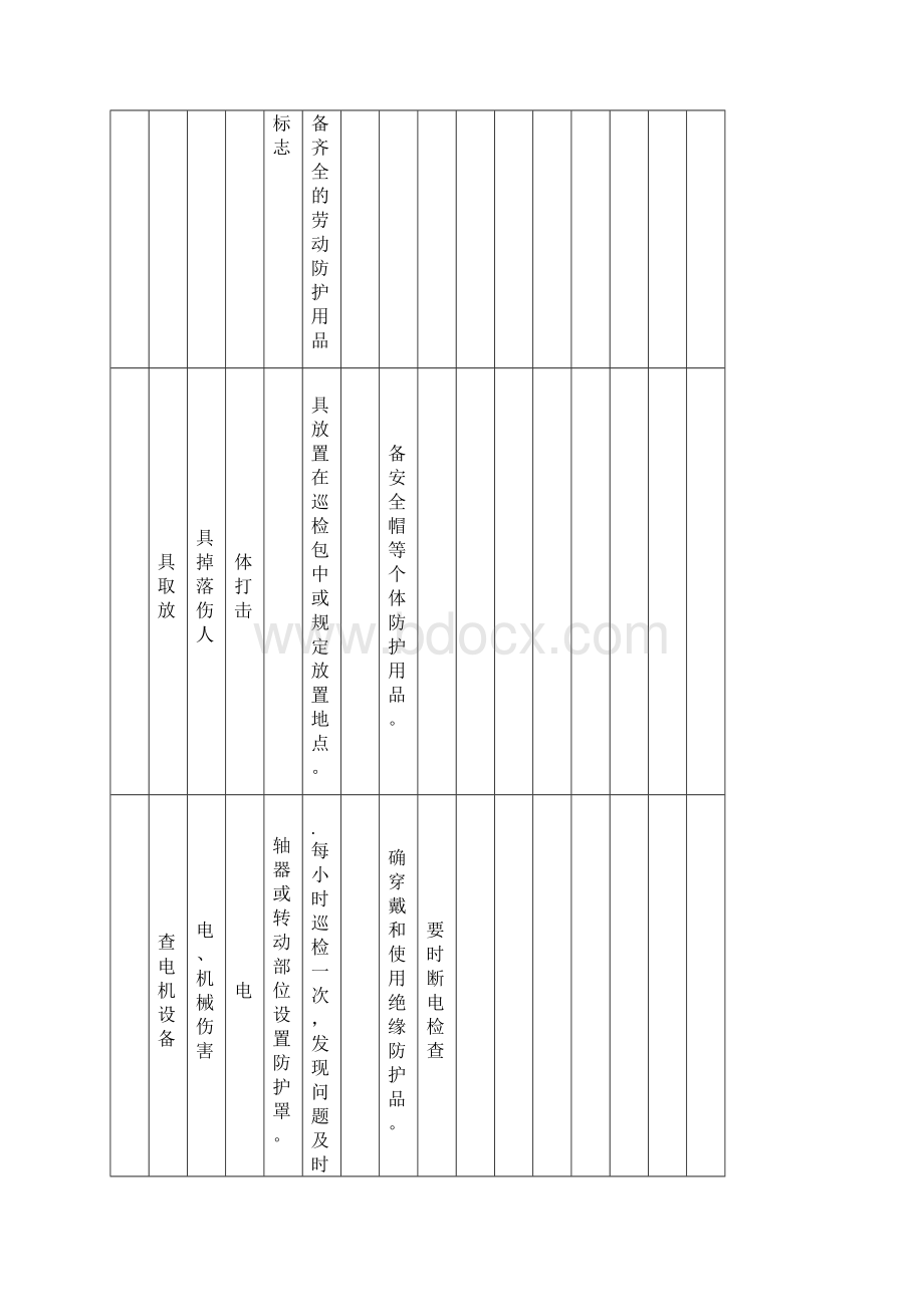 A3工作危害分析JHA+LS评价记录.docx_第2页