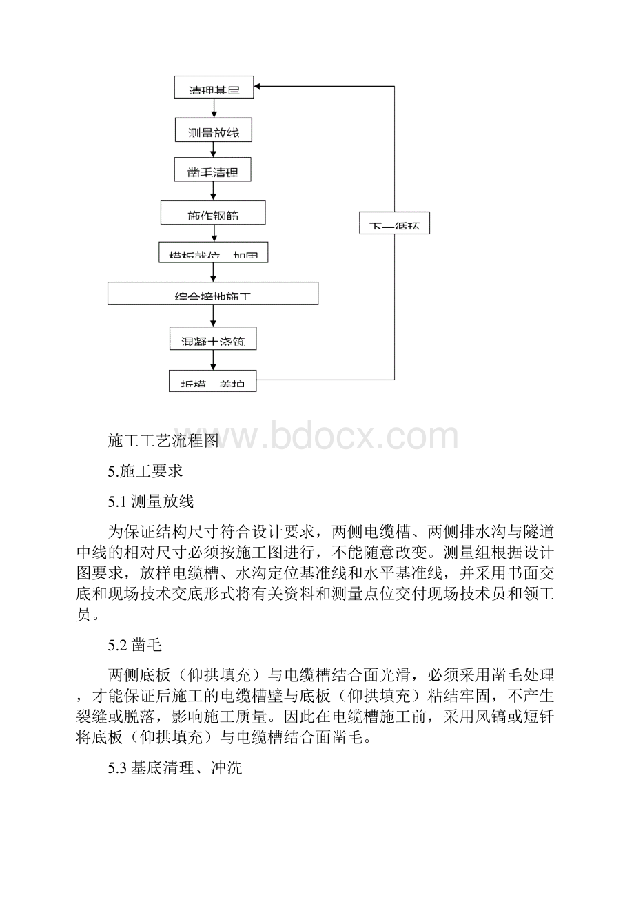 隧道水沟电缆槽施工作业指导书Word格式.docx_第3页