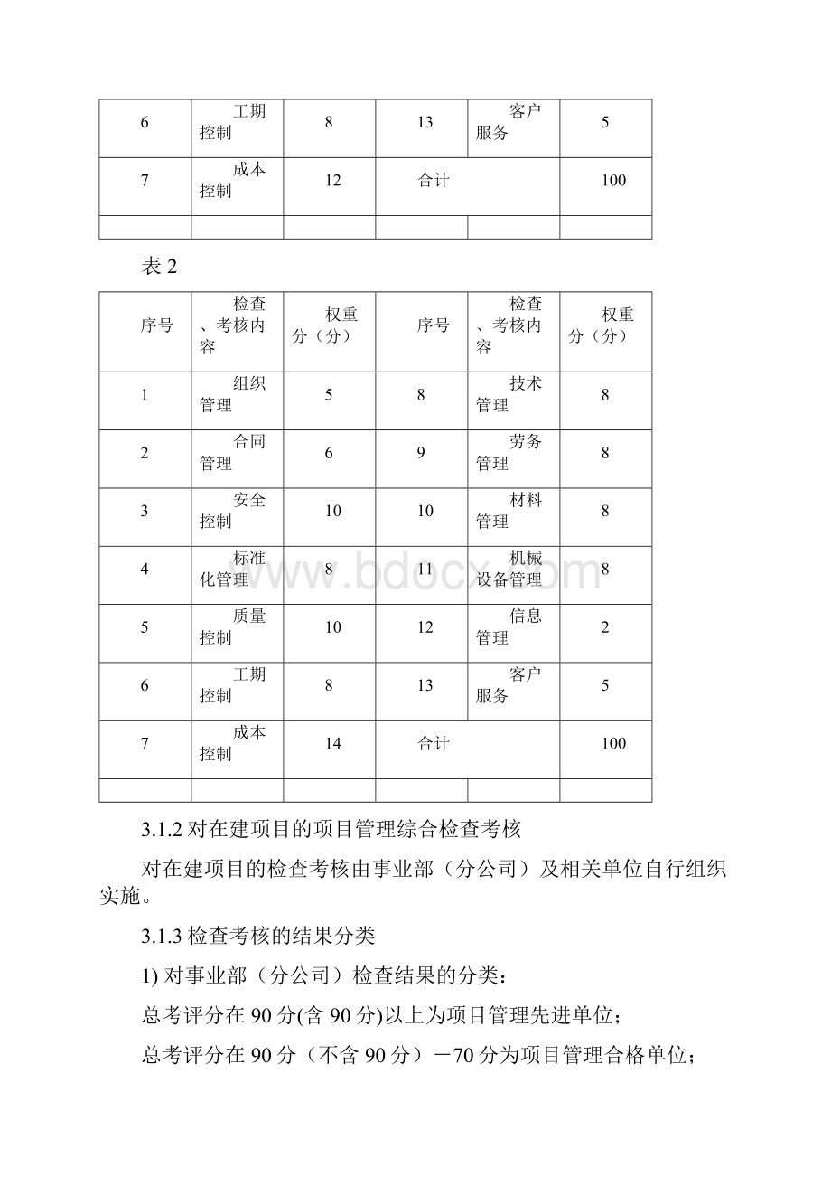 项目管理检查与考核办法.docx_第3页