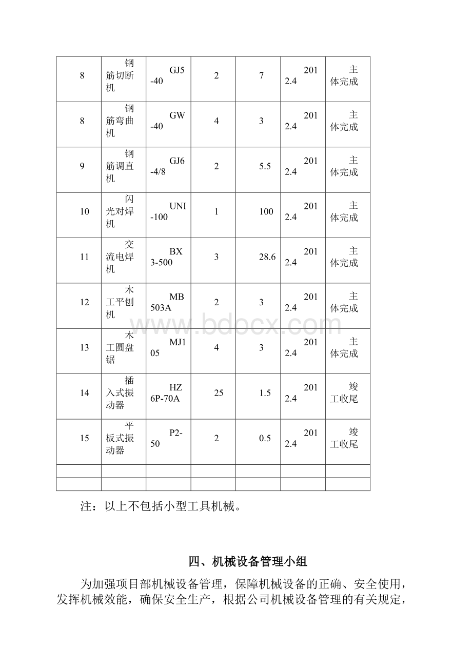 施工机具管理专项方案范本.docx_第3页