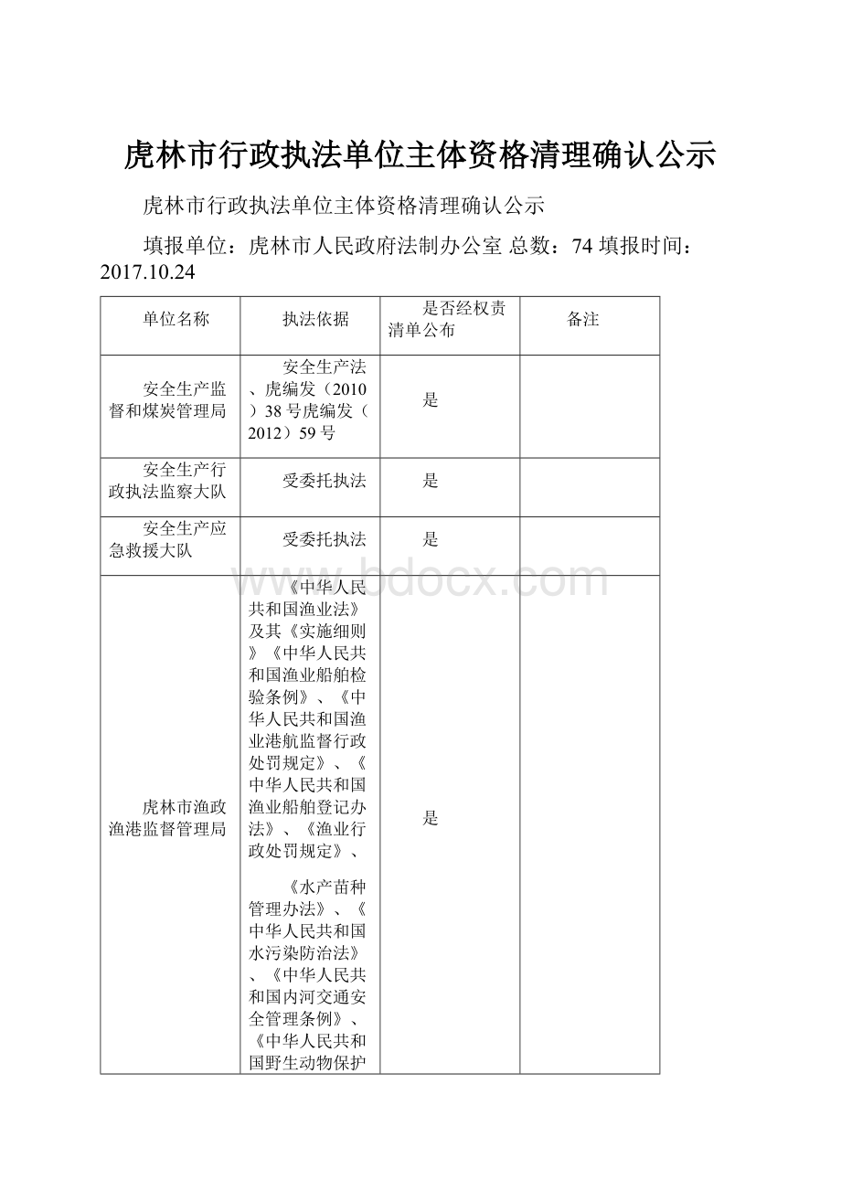 虎林市行政执法单位主体资格清理确认公示.docx