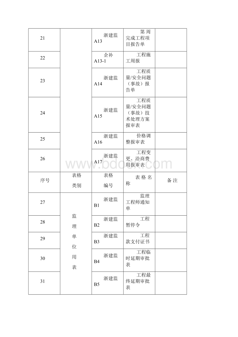 浙建监全套表格.docx_第3页