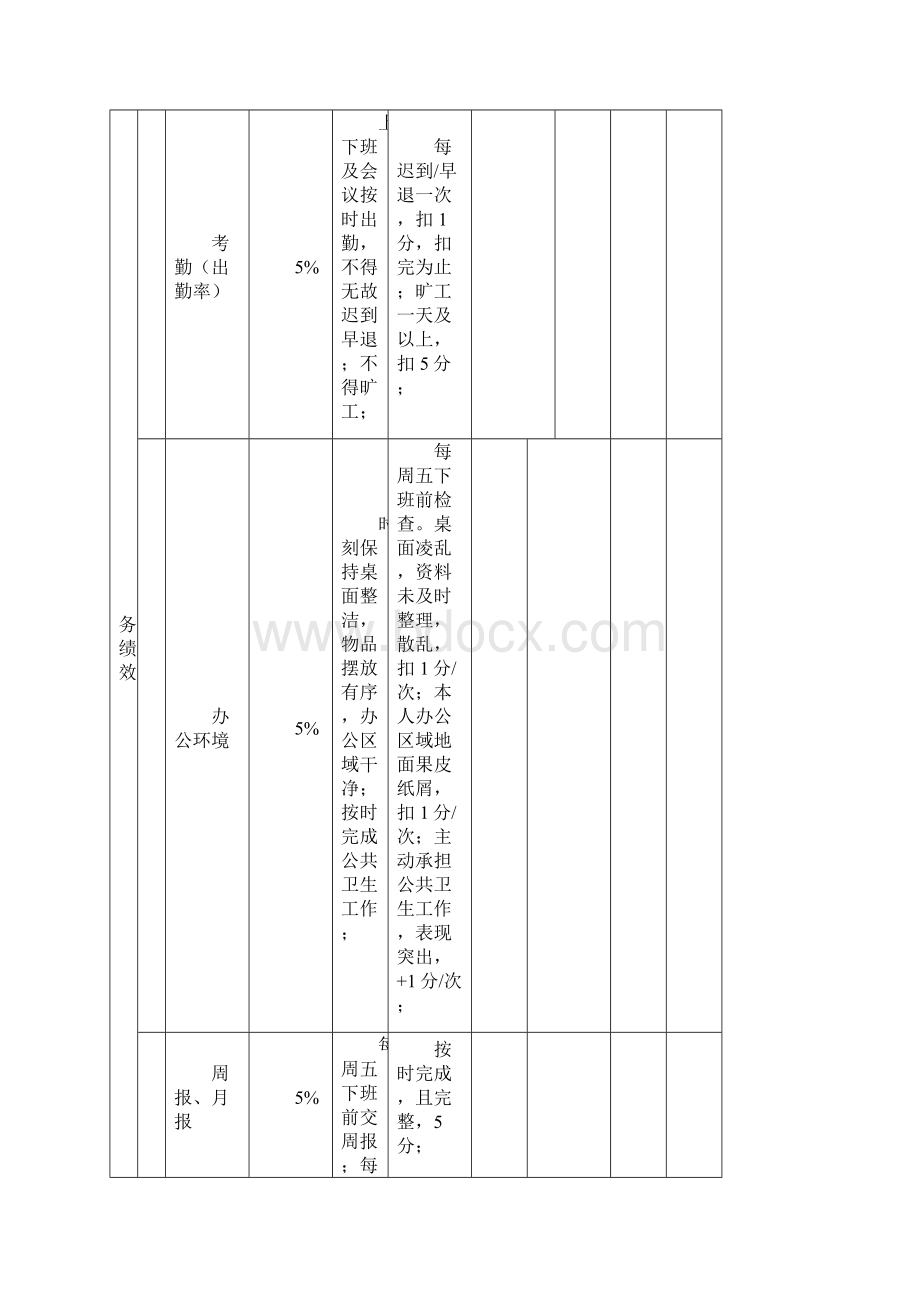 社工绩效考核表完整.docx_第2页